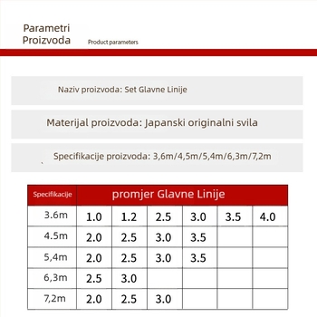Glavna ribolovna najlona – Rivers and Rivers PE, snaga 2.0, 100 kom.