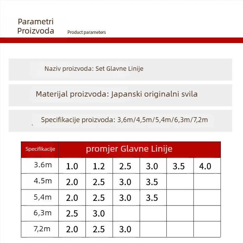 Glavna ribolovna najlona – Rivers and Rivers PE, snaga 2.0, 100 kom.