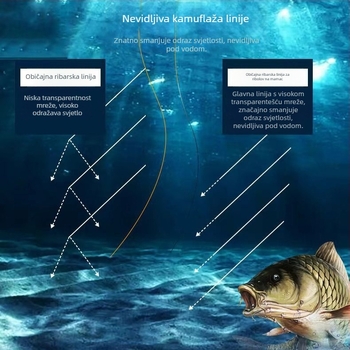 Glavna ribolovna linija od nano-kompozita, izjemno mekana, za divlji ribolov