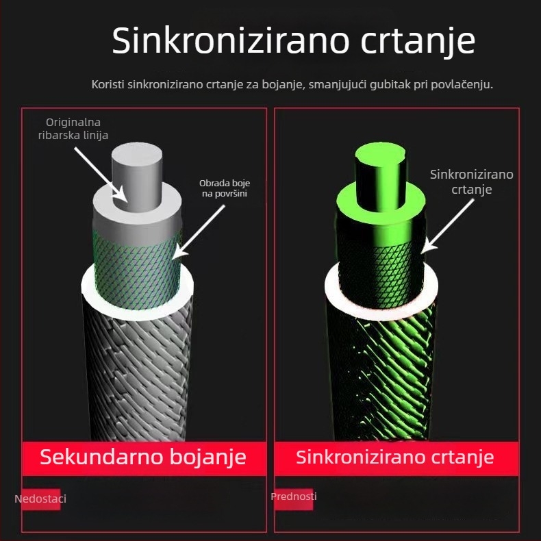 Glavna ribolovna linija od nano-kompozita, izjemno mekana, za divlji ribolov