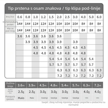 Glavna linija za ribolov – Force Pill, najlon, snažna, paket 10 kom.