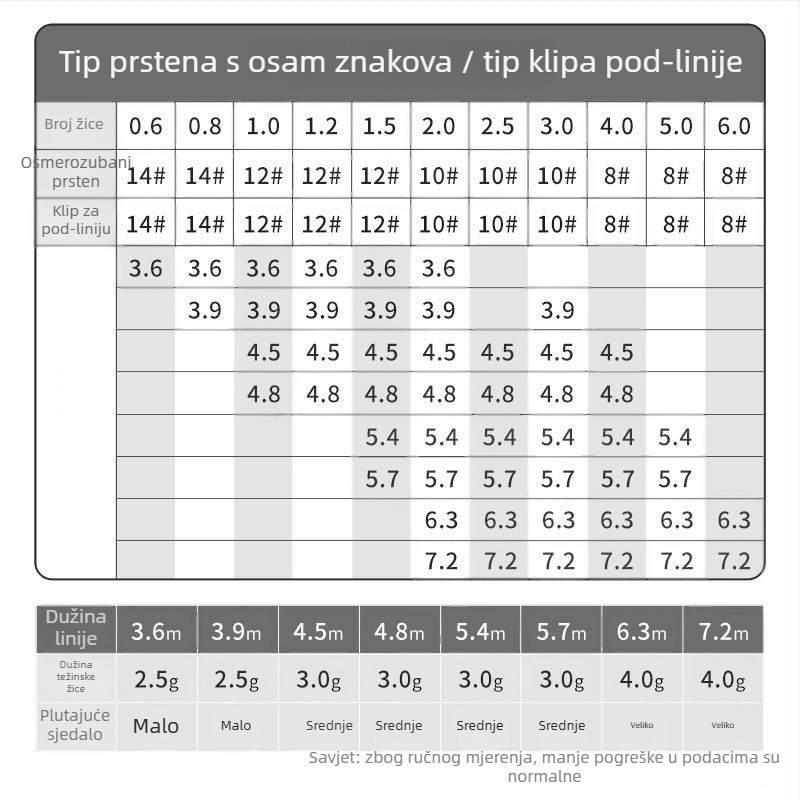 Glavna linija za ribolov – Force Pill, najlon, snažna, paket 10 kom.