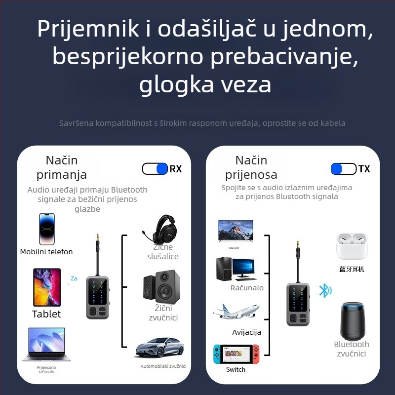 Aux Bluetooth prijemnik i odašiljač, model M3, Bluetooth 5.4, AUX sučelje, Plug-and-Play
