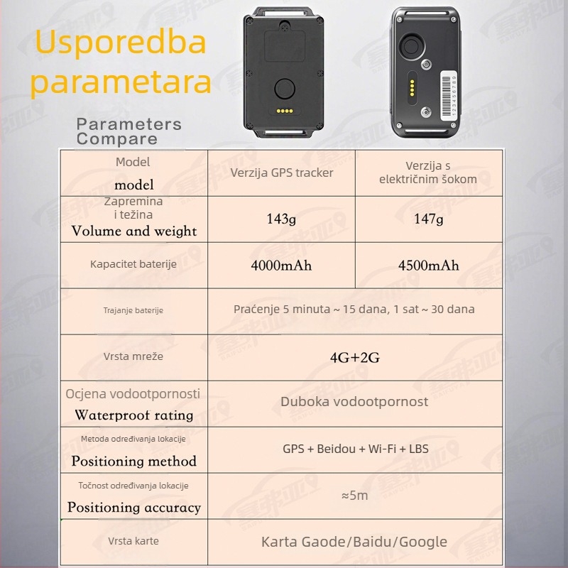 GPS tracker za pse | Vodootporan IP65 | Točnost GPS do 3 m | Višestruki alarmi: vibracija, SOS, mobilni alarm, geofence, prekoračenje brzine | Baterija 4000 mAh, do 25 dana