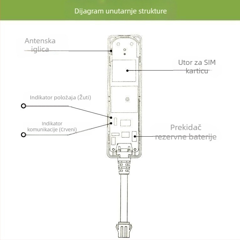 Beidou GPS lokator za vozilo s priključnim kabelom, za automobile, motocikle i električna vozila, alarm brzine