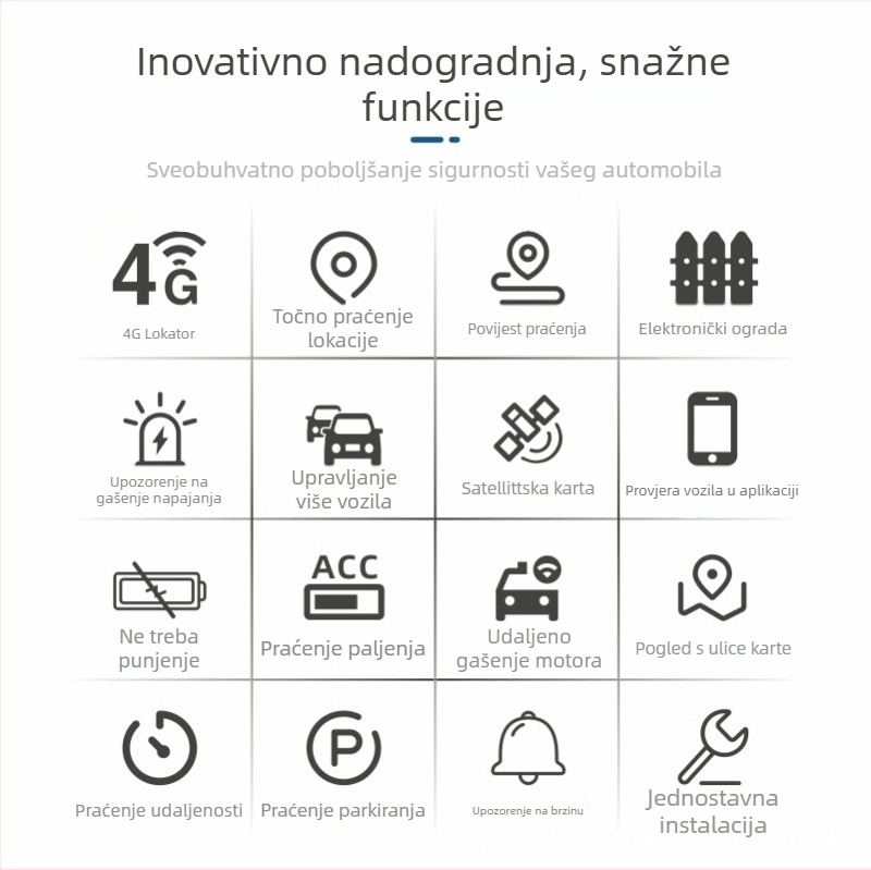 4G GPS tracker za auto i motocikl – točnost 5 m, polimerna baterija, dimenzije 80×39×17 mm, karte Google/Baidu/AMap