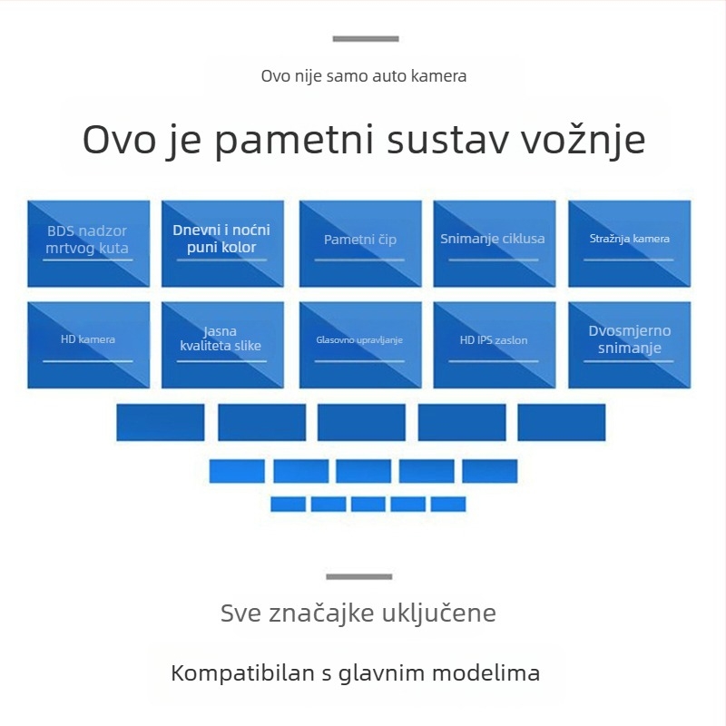 Kamionska dash kamera s HD noćnim vidom, BSD nadzor mrtvih kutova, upozorenja pješacima i vozilima, zaštita od krađe goriva noću