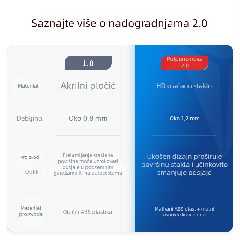 HUD zaštitni poklopac za S05-30 – Oumeite, materijal: Tpes