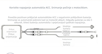 Motociklistička dash cam s prednjim i stražnjim montiranjem, 170° široki kut, TF kartica do 32GB, model pc31, napajanje 12V