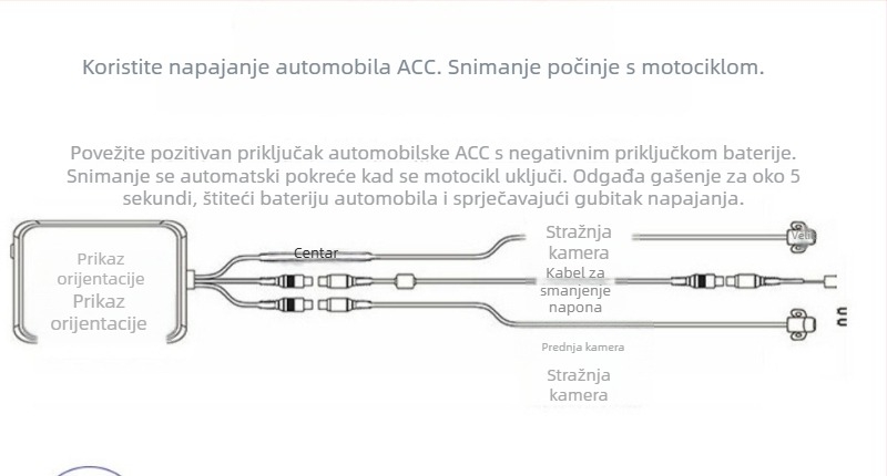 Motociklistička dash cam s prednjim i stražnjim montiranjem, 170° široki kut, TF kartica do 32GB, model pc31, napajanje 12V