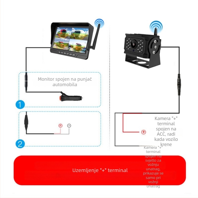 7-inčni bežični dash cam za kamione s dvostrukom lećom, 1080p, noćni vid sa Starlight, BSD upozorenje, 24V, slika unazad, montaža u središnju konzolu, Wi‑Fi