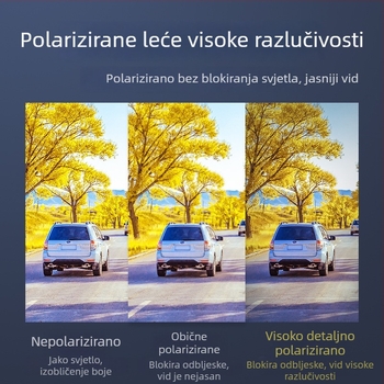 Polarizirano automatsko ogledalo protiv zasljepljivanja, zaštita od dugih svjetala, vozačev vizir
