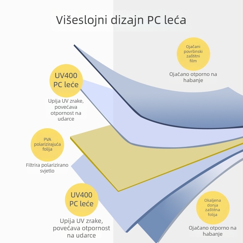 Polarizirano automatsko ogledalo protiv zasljepljivanja, zaštita od dugih svjetala, vozačev vizir