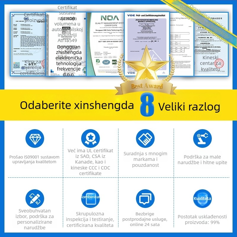Automobilski kabelski snop za upravljanje sustavom, električne prozore i središnje zaključavanje — Xinshengda; certifikati UL, CUL, CCC, IATF 16949, ISO 9001, ISO 13485