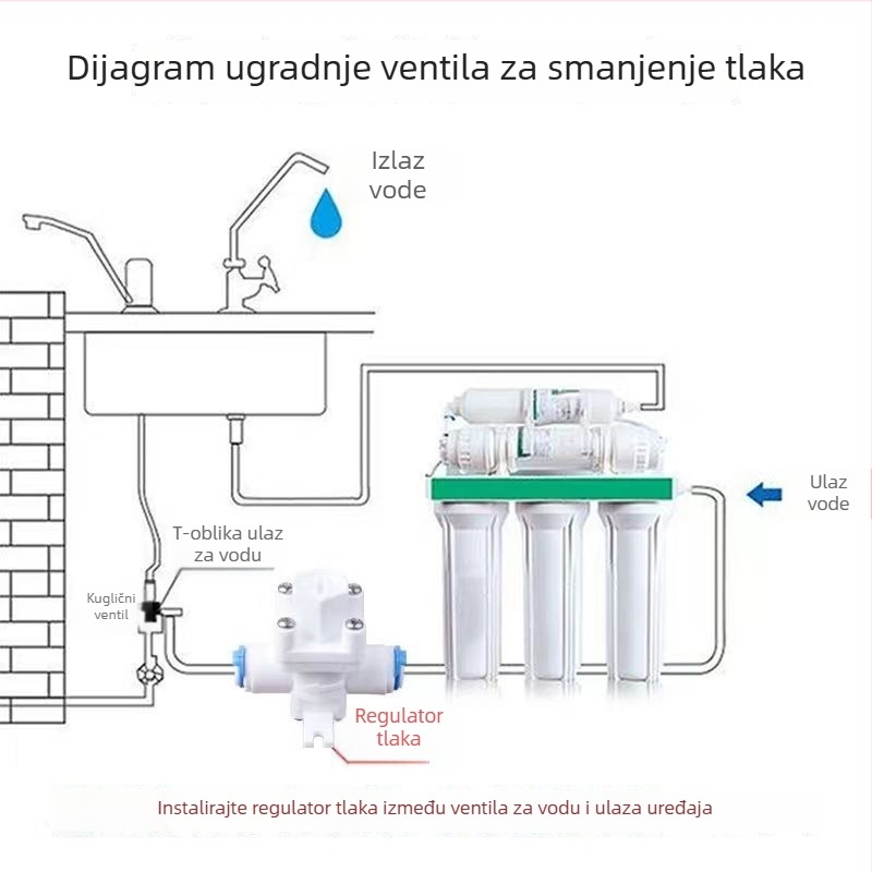 Ventil za redukciju tlaka za pročišćivač vode, podesiv, stabilizacija tlaka, zaštita od vodnog udara, cijevni priključci