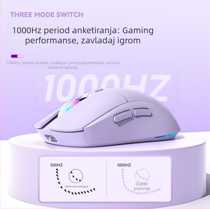 Optička miša s tri načina povezivanja: USB kabel, 2.4G i Bluetooth; napajanje putem punjenja; lagan dizajn; do 12000 DPI; 6 tipki