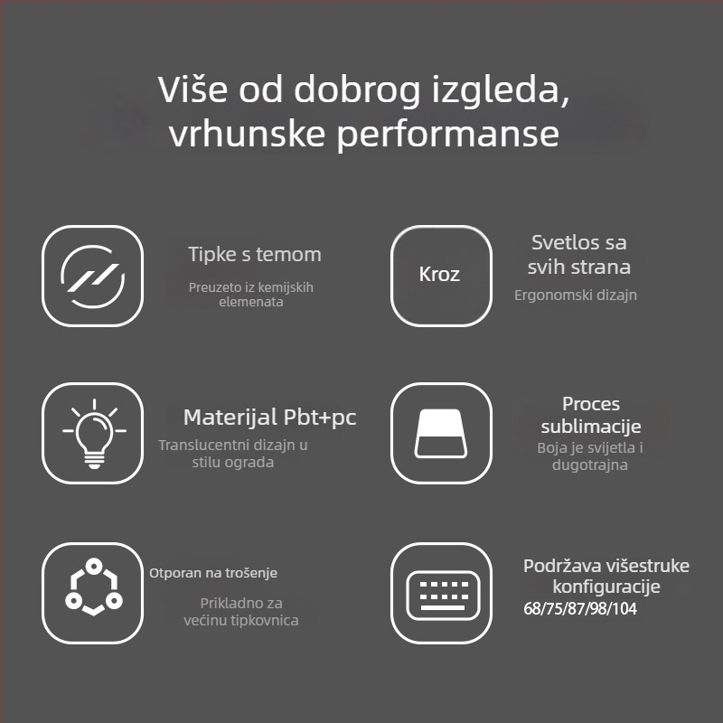 Set plastičnih kapica za tipke, ASA visina profila, petostrano sublimiranje, tema kemijskih elemenata, potpuno set