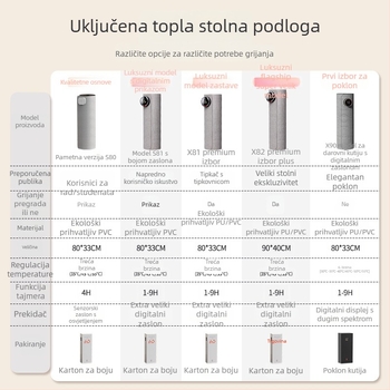 Xinke grijnačka za stol s napajanjem iz utičnice, 220V, 80W, električni membranski način grijanja, PVC kućište, inteligentna kontrola temperature