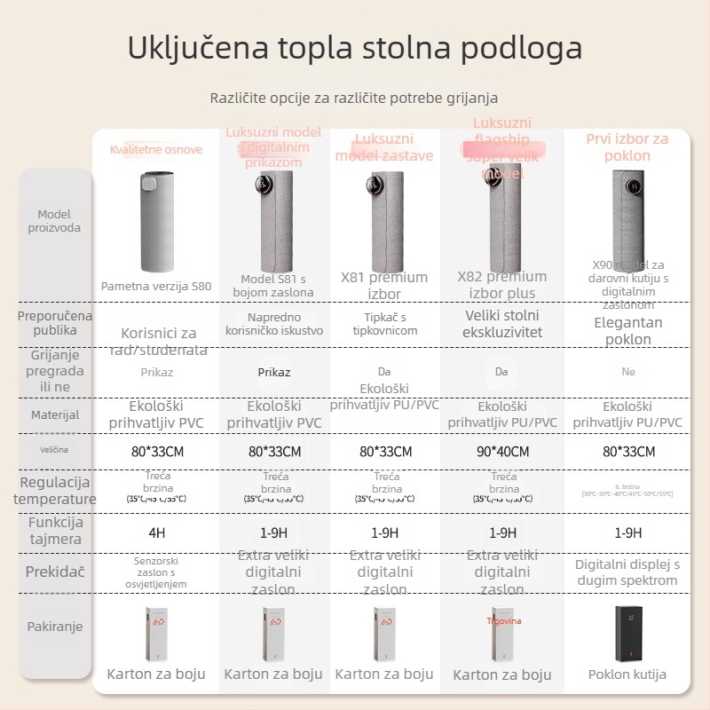 Xinke grijnačka za stol s napajanjem iz utičnice, 220V, 80W, električni membranski način grijanja, PVC kućište, inteligentna kontrola temperature