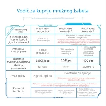 Wopp Cat6 UTP mrežni kabel, bezoksidna bakrena žica, nezaštićeni RJ-45, za računalo, switch i usmjerivač
