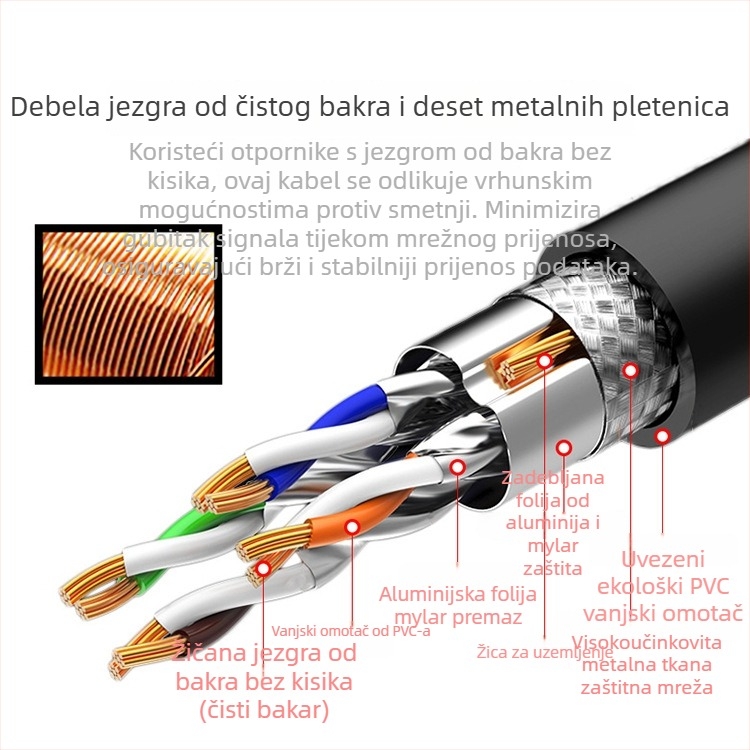 Cat7 mrežni kabel, dvostruko zaštićen SFTP, 10 Gbps, čista bakrena, završeni mrežni kabel