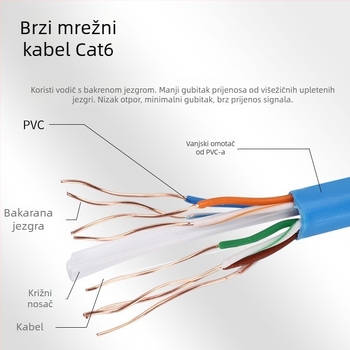 Kabl mrežni Cat5e/Cat6, gigabitni, bakar bez oksidacije, za kućnu upotrebu, PoE za nadzor, duljina 300 m, bez ekrana