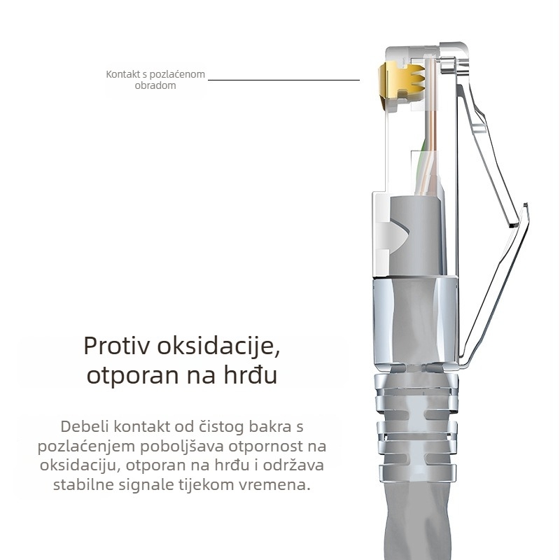 TPST Youjialian CAT6 Ethernet kabel, unutarnja uporaba, Gigabit, RJ-45 priključak, dvostruko uvijeni par