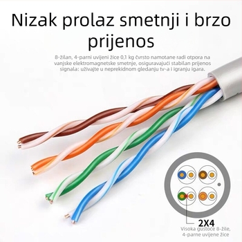 Cat5e 8-žilni čist bakreni Twisted-Pair mrežni kabel, 300 m, kućni visokobrzinski Ethernet kabel