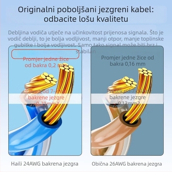 Haile Category 6 bakreni mrežni kabel – gigabitna brzina, 8-žični uvijeni par, za prostorije računala i povezivanje mrežne opreme