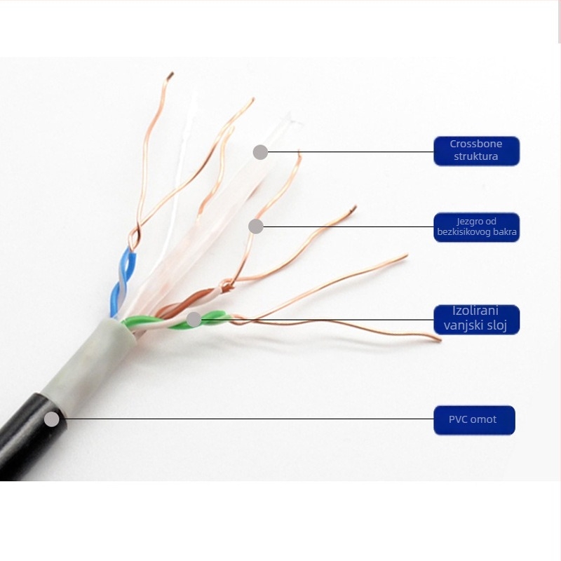 Cat6 vanjski mrežni kabel, bakar bez oksidacije, uvijeni par, vodootporan, 1000 Kbps