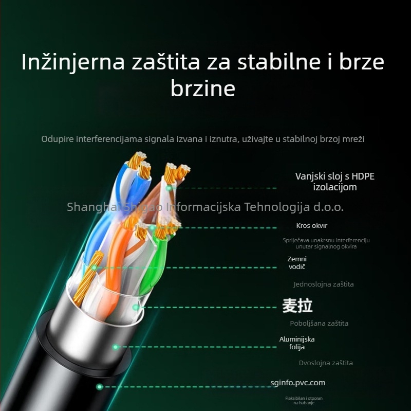 Cat6 zaštićeni mrežni kabel, RJ-45 priključak, 1 Gbps, osmeročni uvijeni par