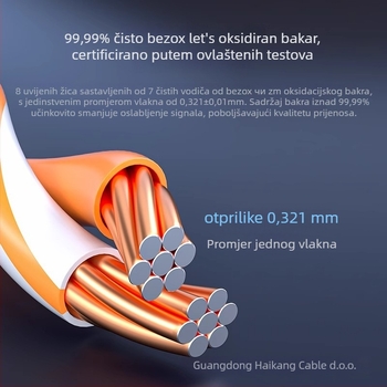 Cat5e Ethernet kabel, gigabit patch kabel za kućni ruter i računalo