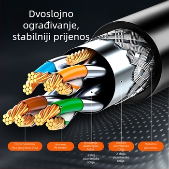 Cat8 Ethernet kabel, RJ-45 konektor, 40 Gbps, bakreni vodič, dvostruko oklopljen