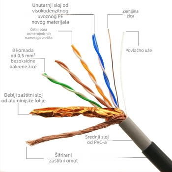Vanjski Cat5e dvostrano oklopljen mrežni kabel s bakrenim vodom bez oksidacije, zaštita aluminijskom folijom i tkanom mrežom, duljina 300 m, PoE kompatibilan