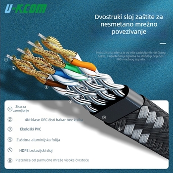 Cat7 kategorija 7, 10-gigabitno štiteni bakreni mrežni kabel za kućnu i profesionalnu upotrebu, unutarnju i vanjsku upotrebu