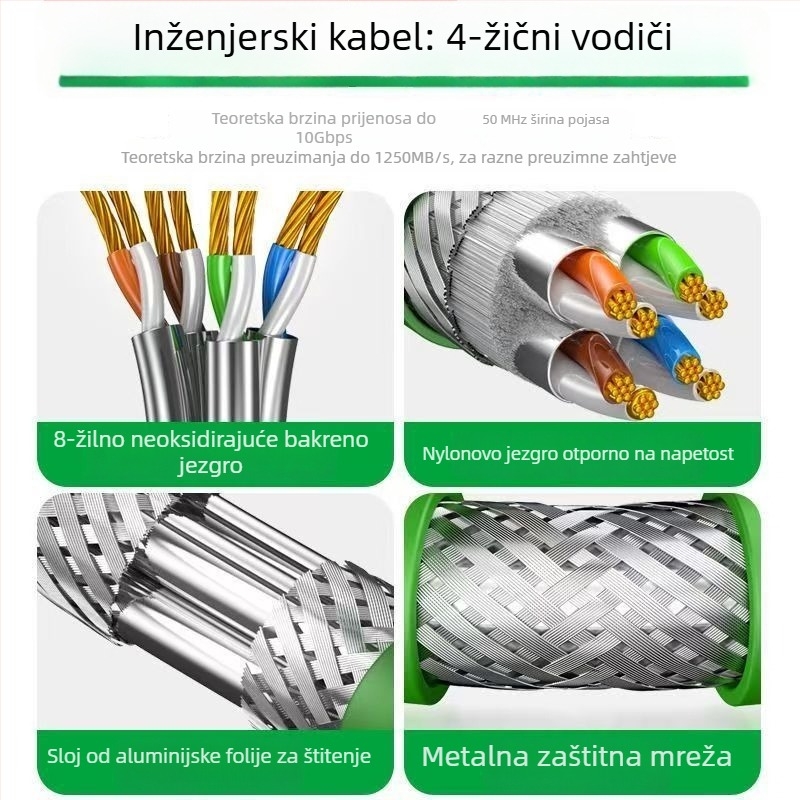 Industrijski Cat6A mrežni kabel za Profinet i EtherCAT, dvostrano oklopljen, gigabitni twisted-pair kabel s RJ45 sučeljem