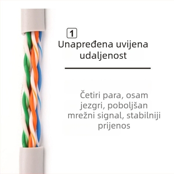 Cat5e Ethernet patch kabel, bakarno obloženi aluminijski vodič, 8 žica, za prijenosnike i stolna računala, visoka brzina