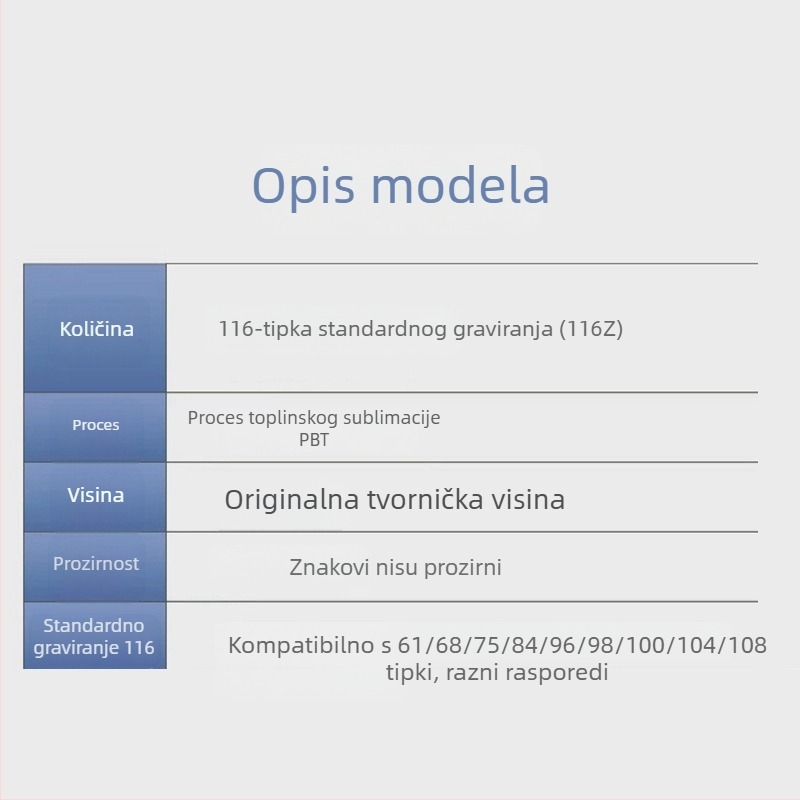 PBT sublimirani keycapovi za mehaničku tipkovnicu – petostranična sublimacija, univerzalna kompatibilnost, personalizirani dizajn Starry Sea