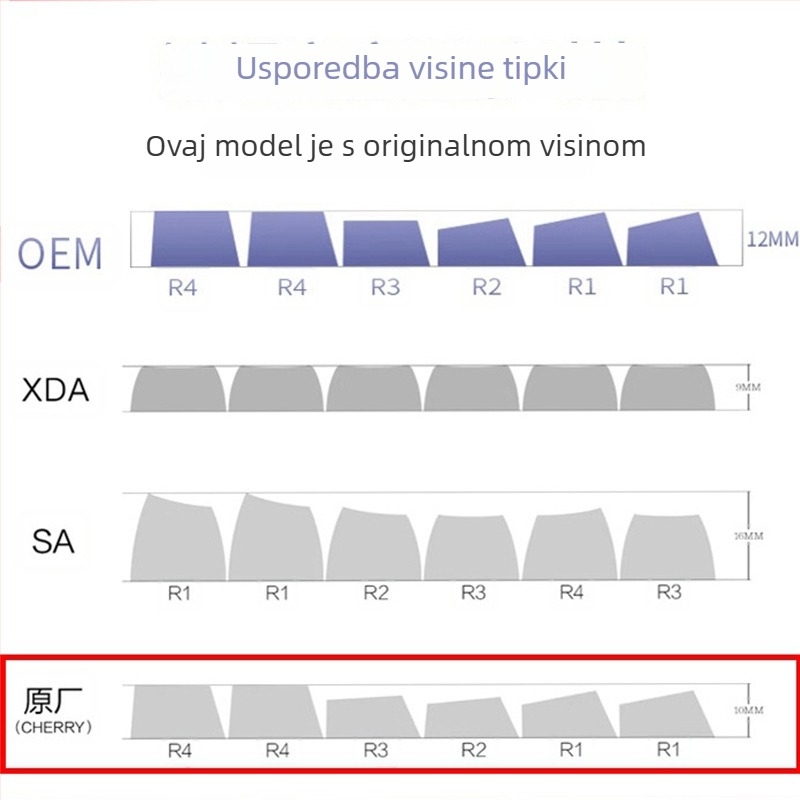 Kapa za tipkovnicu mehaničku - PBT petostruka sublimacija, univerzalna kompatibilnost, personalizirani dizajn, 1 godina jamstva