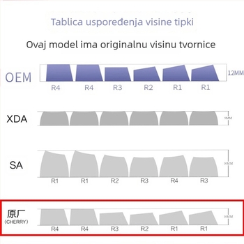 Keycap za tipkovnicu, PBT, sublimacija s pet stran, personaliziran, kompatibilan s univerzalnim i mehaničkim tipkovnicama, jednogodišnja garancija