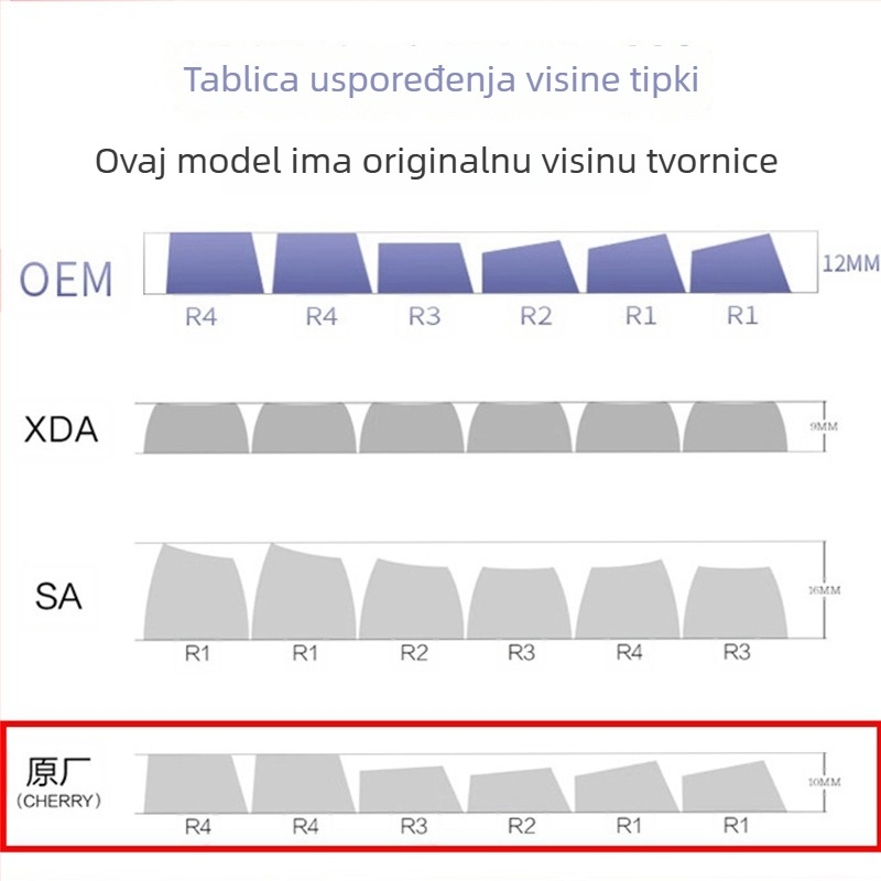 Keycap za tipkovnicu, PBT, sublimacija s pet stran, personaliziran, kompatibilan s univerzalnim i mehaničkim tipkovnicama, jednogodišnja garancija