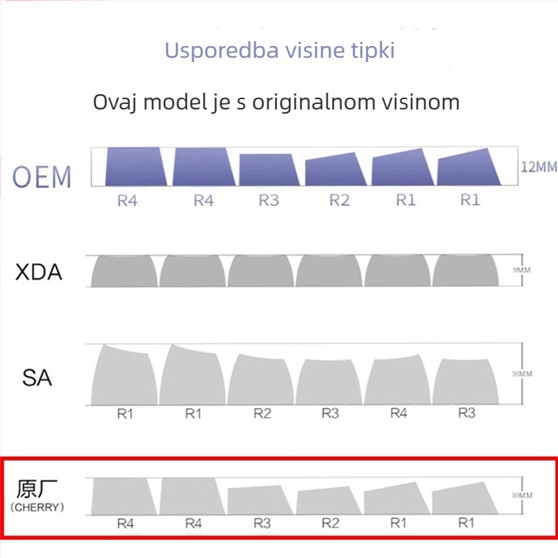 Personalizirane kapice za tipke za univerzalne i mehaničke tipkovnice – Neprozirne kapice Sakura gradient, PBT petostrana sublimacija, paket uključuje kapice i izvlaživač tipki, 1 godina jamstva