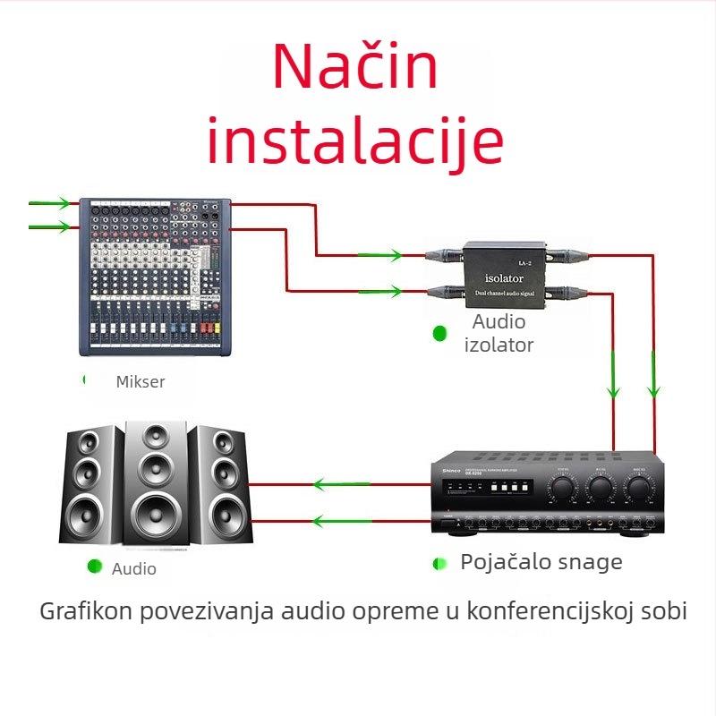 PXSW PX-GD-02 6,5 mm audio izolator, bakreno jezgro, jednoskanalni dizajn, jednochip dizajn, duljina linije 0.16