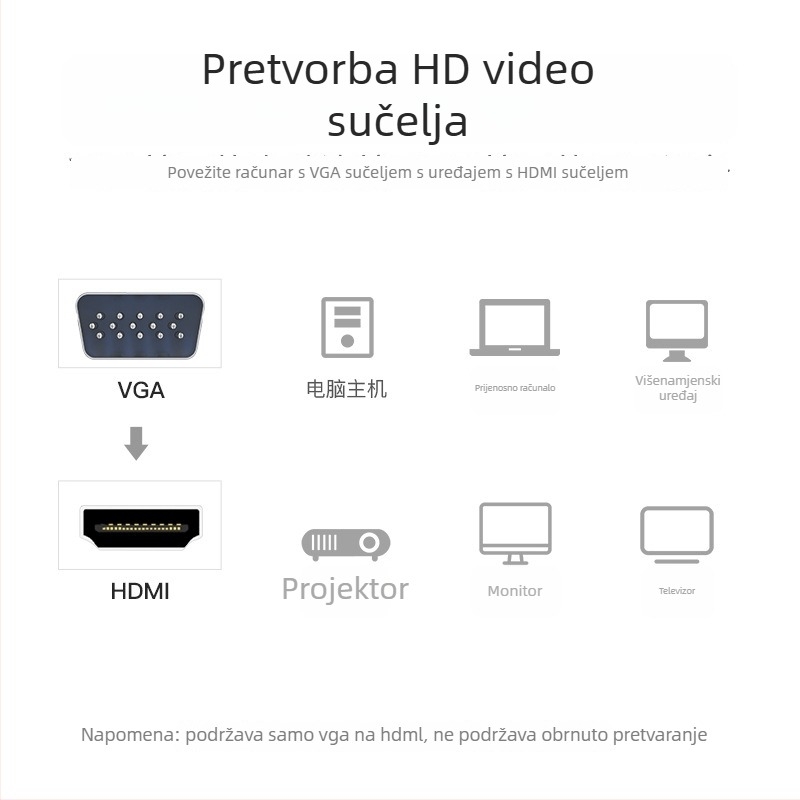 VGA–HDMI pretvarač sa zvukom - Weixun ACNB, AG02 čip, bakreno jezgro, kabel 0,15–1 m