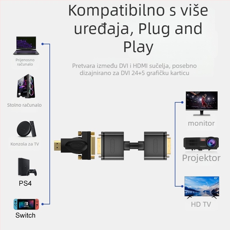 HDMI–DVI-I adapter, model A006BBK, bakreno jezgro, HDMI sučelje