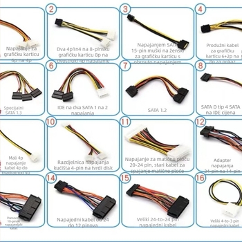 Napajanje adapter kabel: SATA 6P na IDE 4-pin, 1-na-3 podjela, bakreno jezgro
