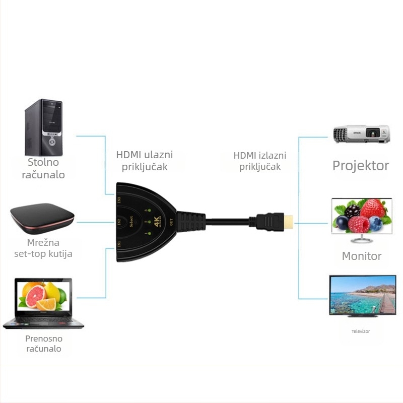 HDMI prekidač 3 ulaza 1 izlaz, 4K, HDMI kabel s bakrenim jezgrom