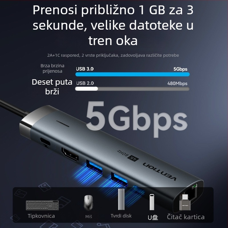 Weixun TGN USB-C na HDMI i RJ45 Ethernet hub s USB 3.0×2 i USB 3.2 Gen 1 Type-C