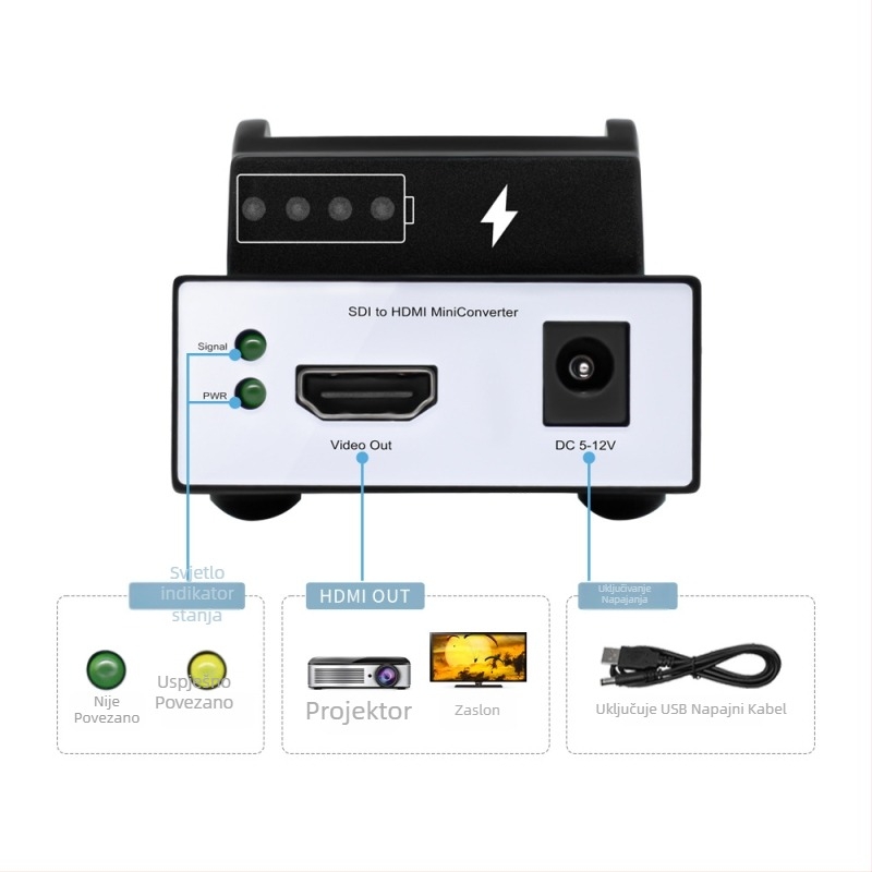 SDI video pretvarač s HDMI izlazom, 1080p60, podrška za loop-out, USB sučelje, FPGA (Lattice) model UCT100B