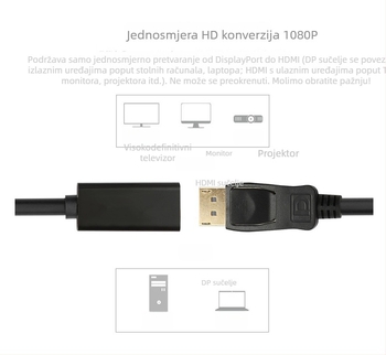 DP na HDMI adapter kabel, DisplayPort prema HDMI, 15 cm bakrenog jezgra, 1080p, DP-123